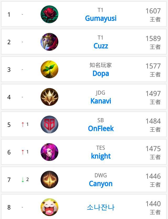 覆辙的关键 覆辙的关键